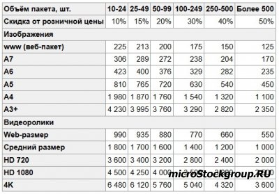 Фотобанк Лори с 1 января 2025 года меняет цены