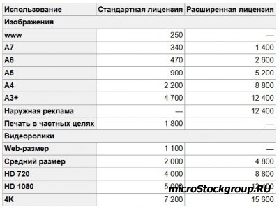 Фотобанк Лори с 1 января 2025 года меняет цены